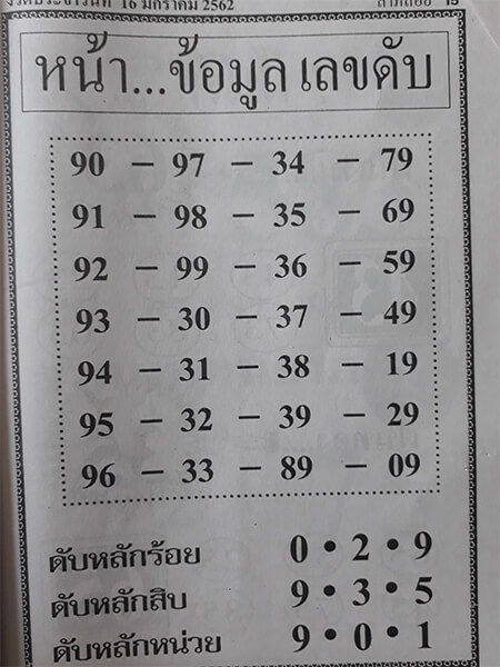 หวยหน้าข้อมูลเลขดับ 17/1/62