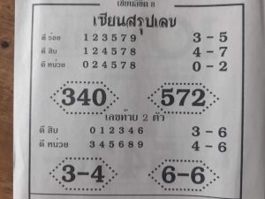 หวยเซียนสรุปเลข 16/2/62