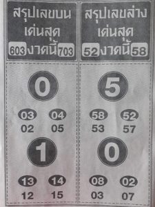 หวยสรุปเลขเด่น 16/2/62