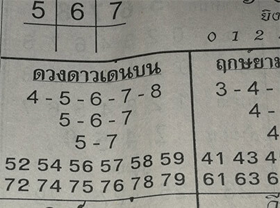 ดวงดาวเด่นบน 16/4/62