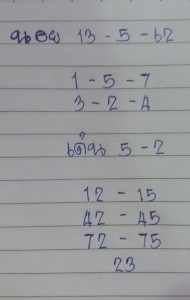 หวยฮานอยแม่นๆงวดนี้ 13/5/62 ชุดที่3