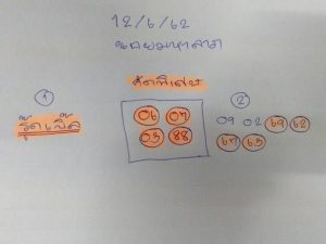 หวยฮานอยแม่น 12/6/62 ชุดที่8