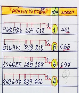 เลขเด่นระยะสั้น 15/7/62