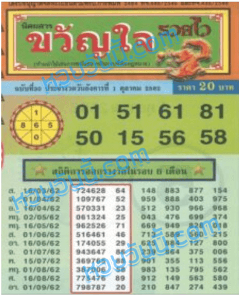 ขวัญใจรวยไว 1/10/62