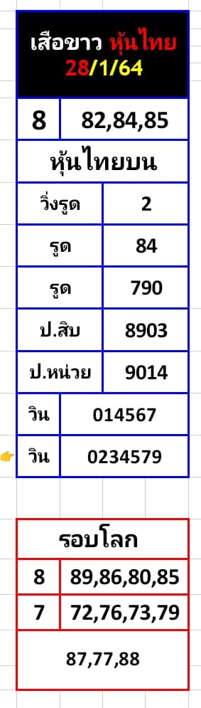 หวยหุ้นวันนี้ 28/1/64 ชุดที่1