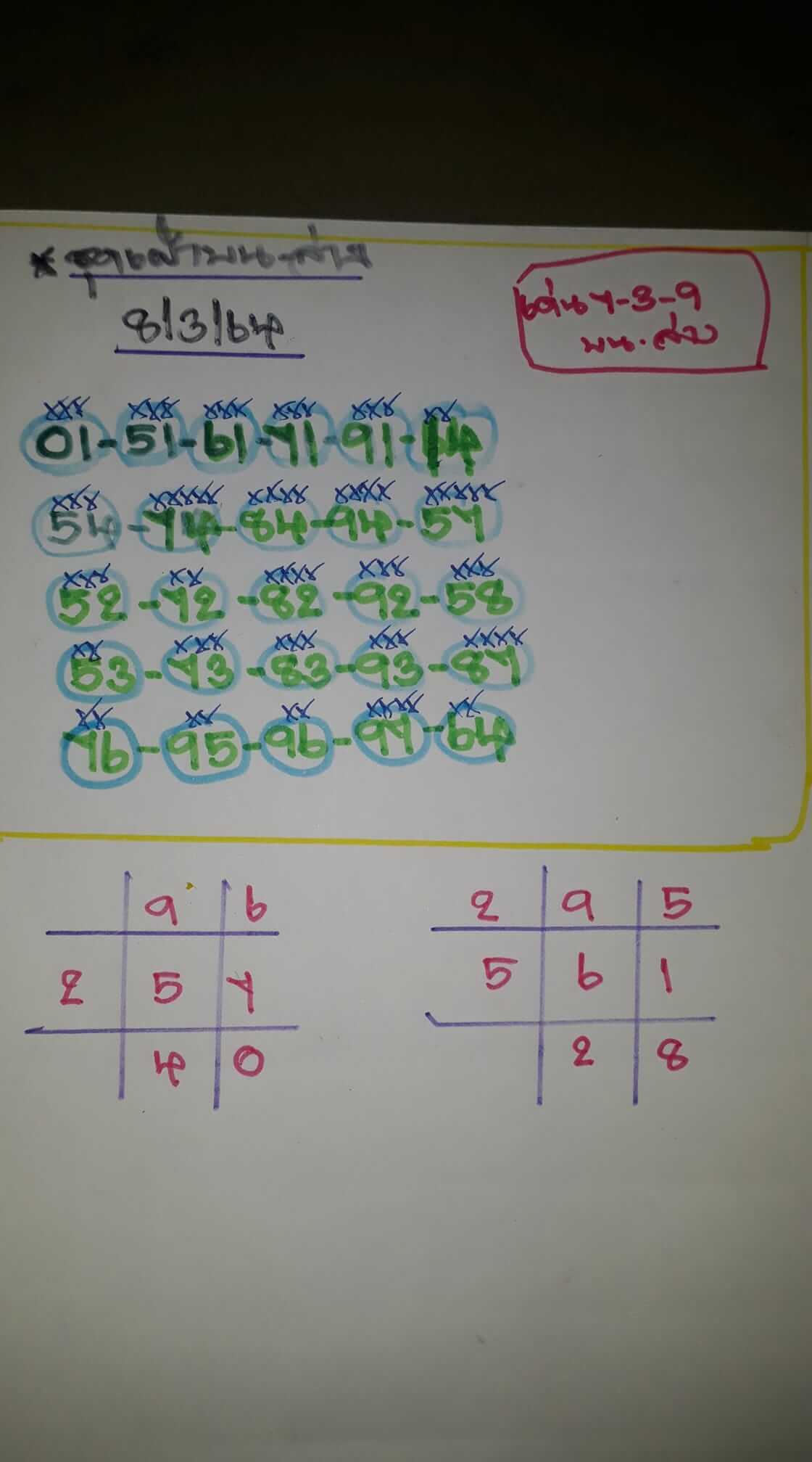 หวยหุ้นวันนี้ 8/3/64 ชุดที่1