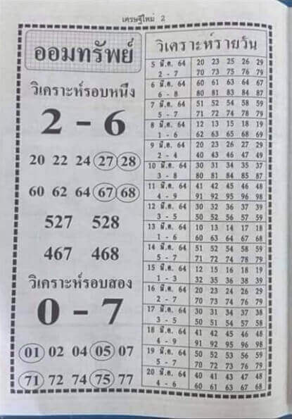 หวยฮานอยวันนี้ 19/3/64 ชุดที่11