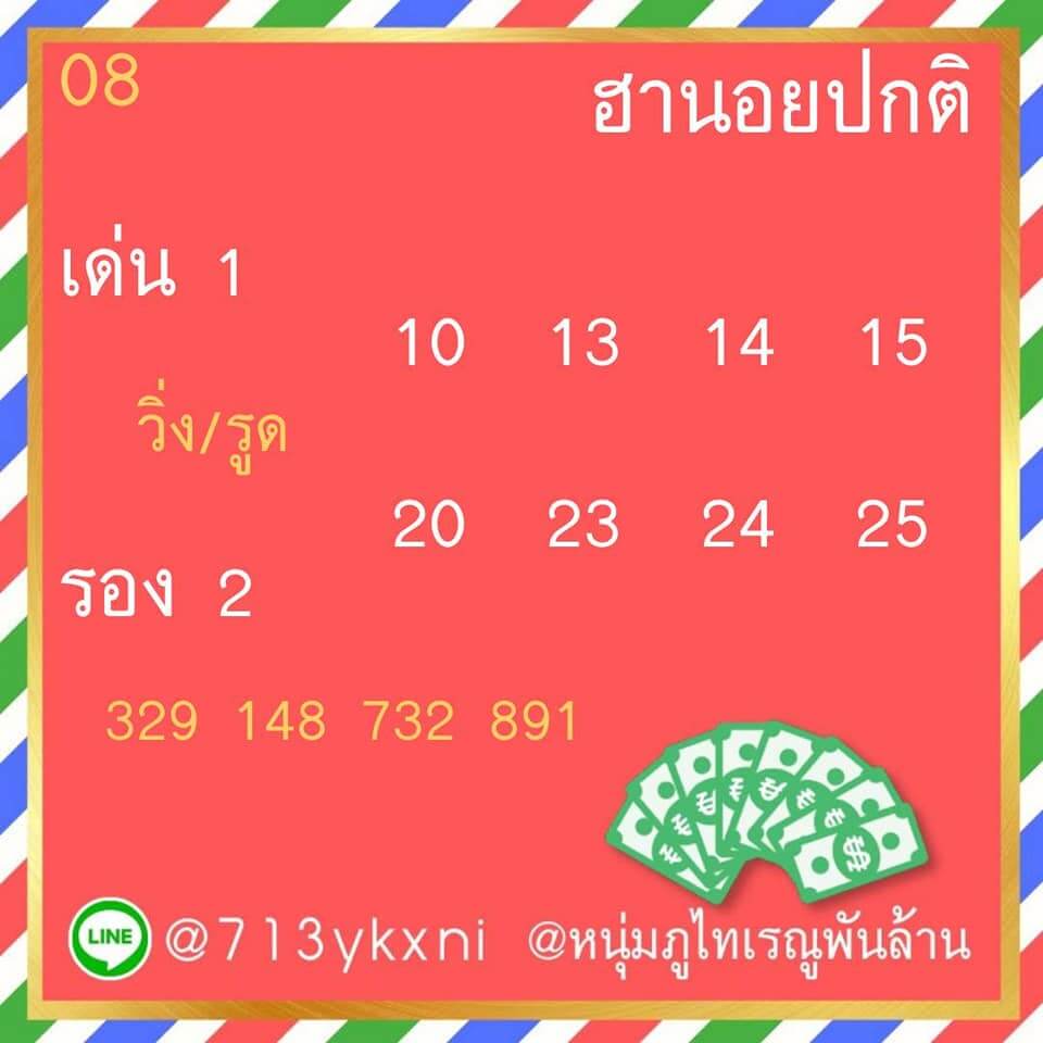 หวยฮานอยวันนี้ 8/3/64 ชุดที่6