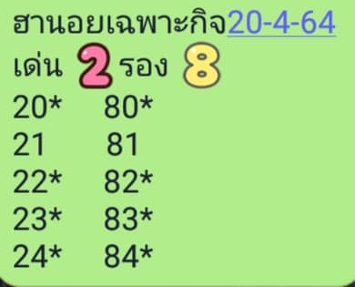 หวยฮานอยวันนี้ 20/4/64 ชุดที่2