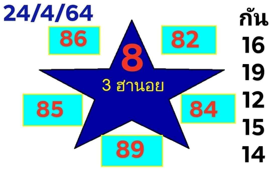 หวยฮานอยวันนี้ 24/4/64 ชุดที่11