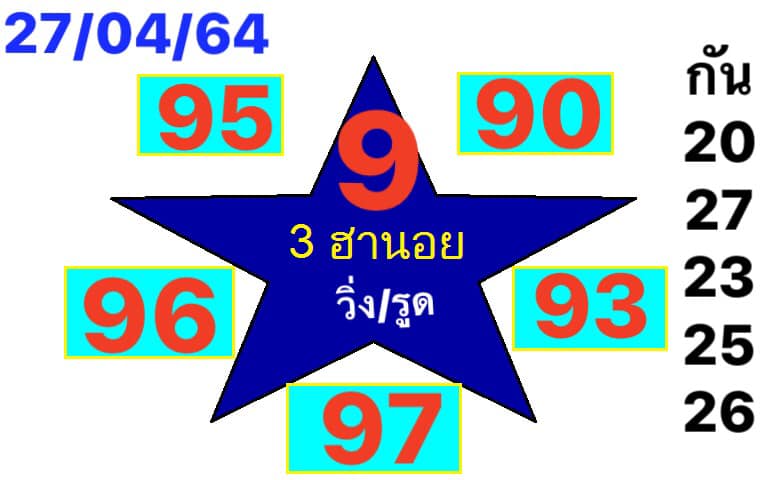 หวยฮานอยวันนี้ 27/4/64 ชุดที่14