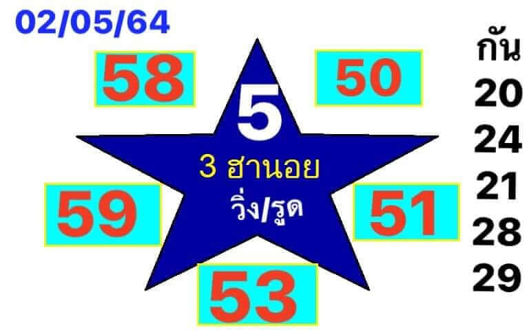 หวยฮานอยวันนี้ 2/5/64 ชุดที่1