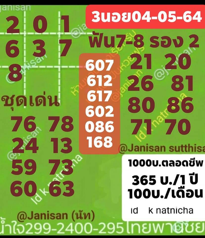 หวยฮานอยวันนี้ 4/5/64 ชุดที่4