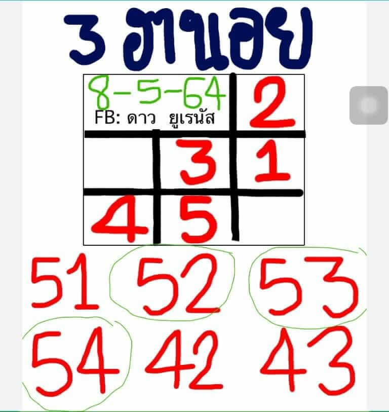 หวยฮานอยวันนี้ 8/5/64 ชุดที่3