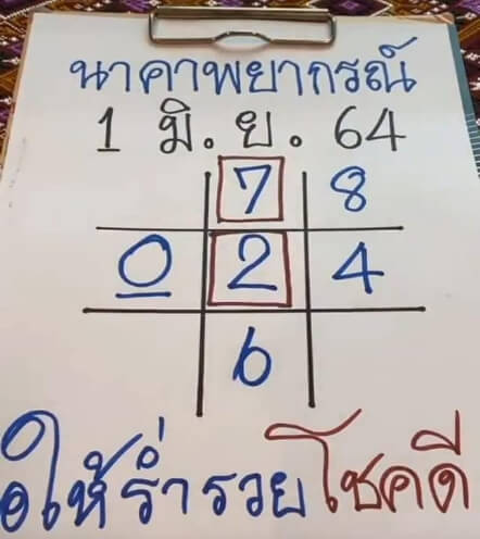 หวยนาคาพยากรณ์1-6-64