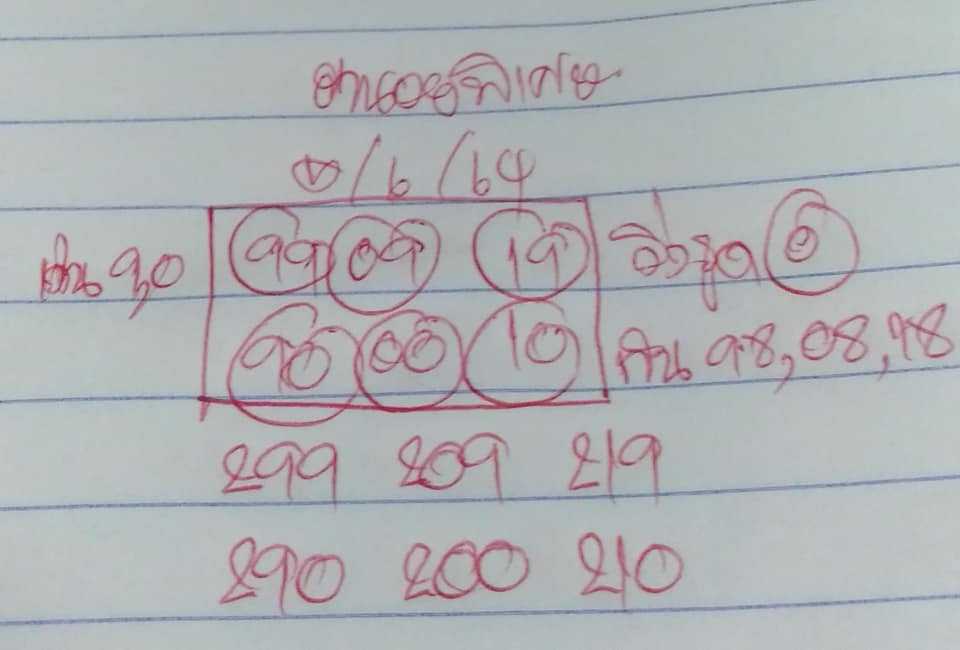 หวยฮานอย5-6-64 ชุด10