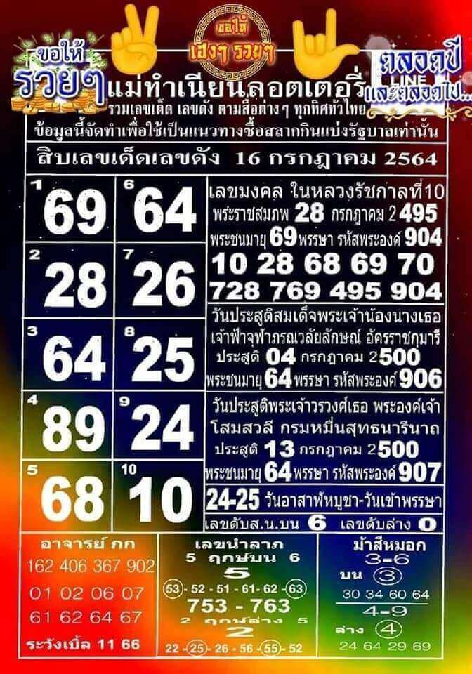 หวยแม่ทำเนียน16-7-64