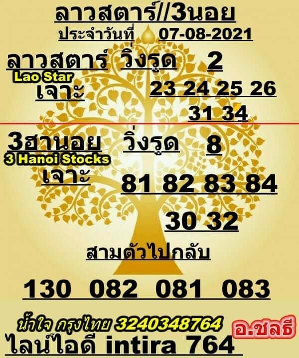 หวยฮานอย7-8-64ชุด4