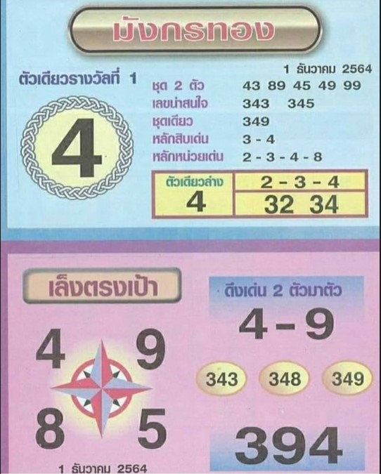 หวยมังกรทอง 1/12/64