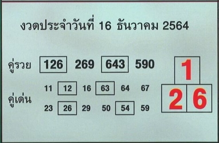 หวยบอกลาภ 16/12/64