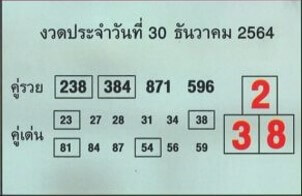 หวยบอกลาภ 30/12/64