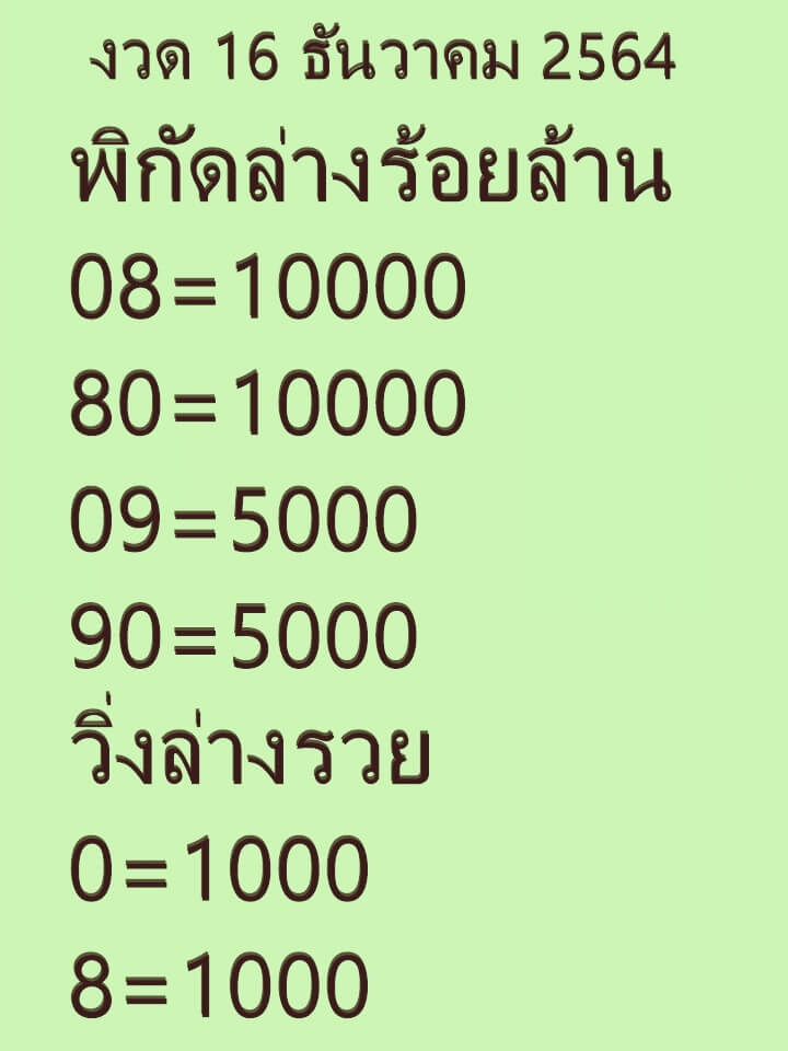 หวยพิกัดล่างร้อยล้าน 16/12/64