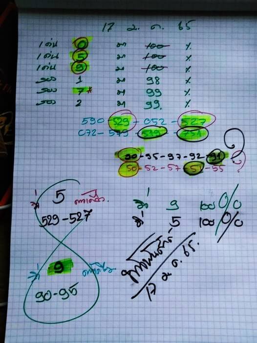 หวยท้าวพันศักดิ์ 17-1-65