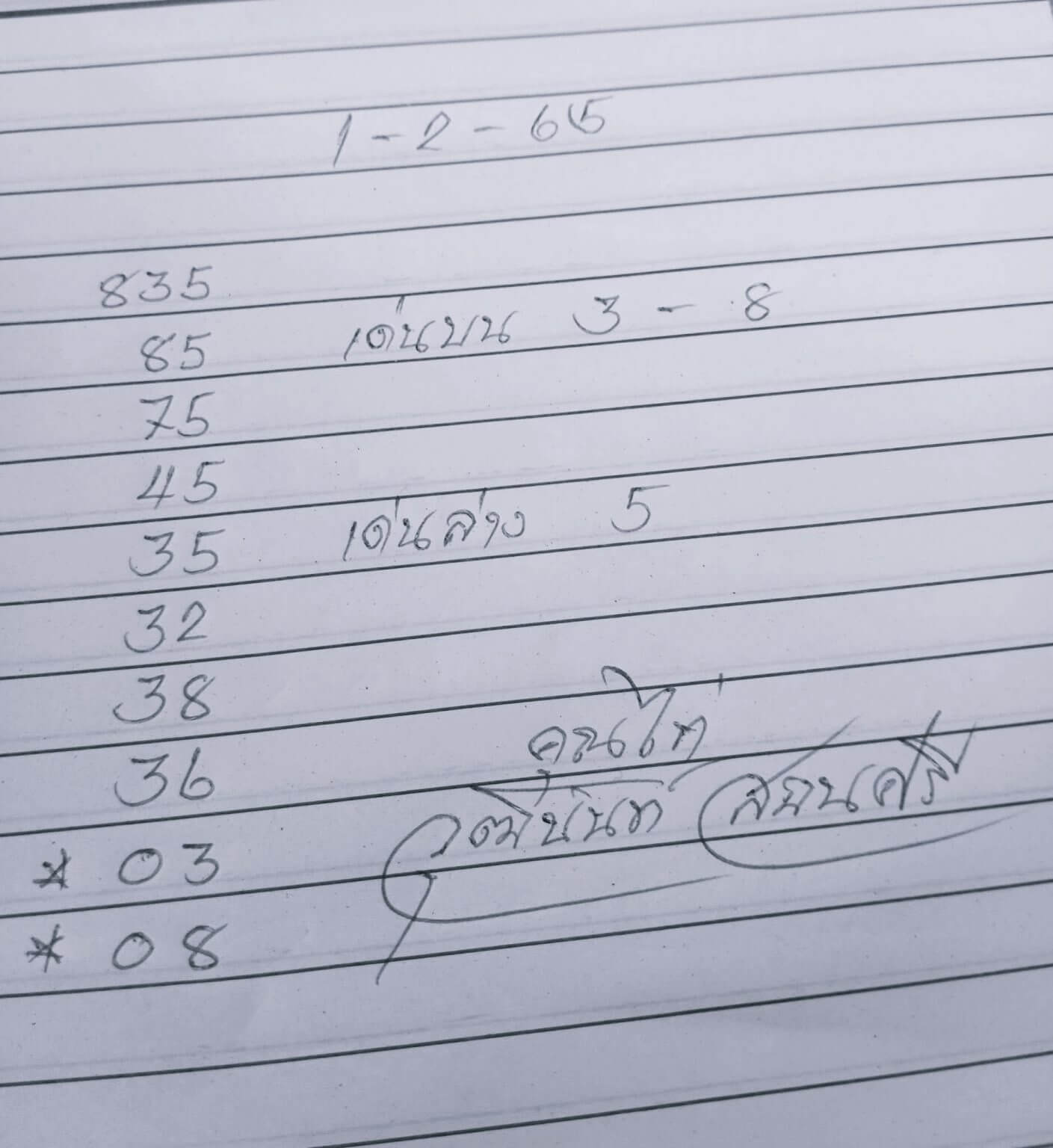 หวยจ้าวพายุ 1-2-65