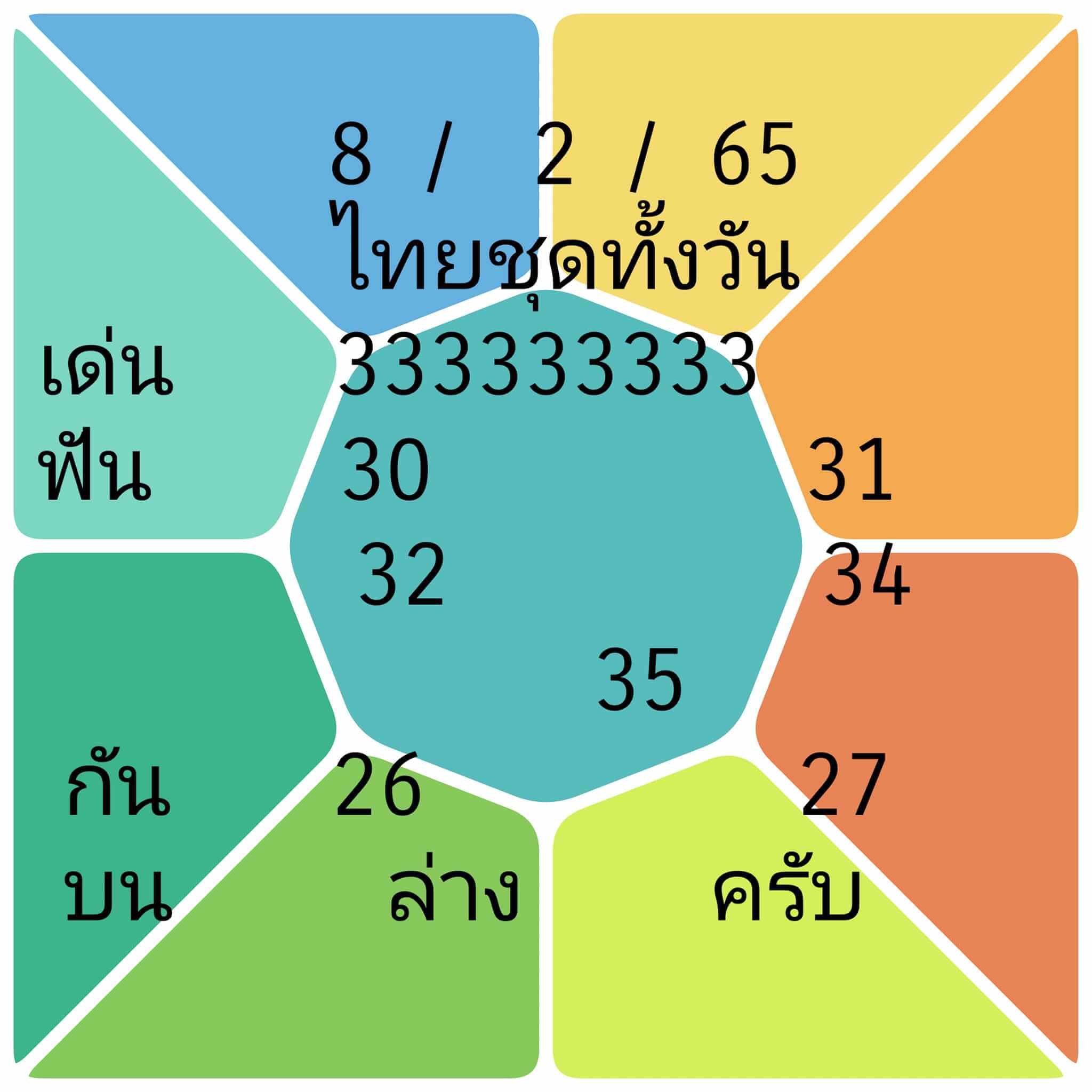 หวยหุ้นวันนี้ 8-2-65 ชุดที่6