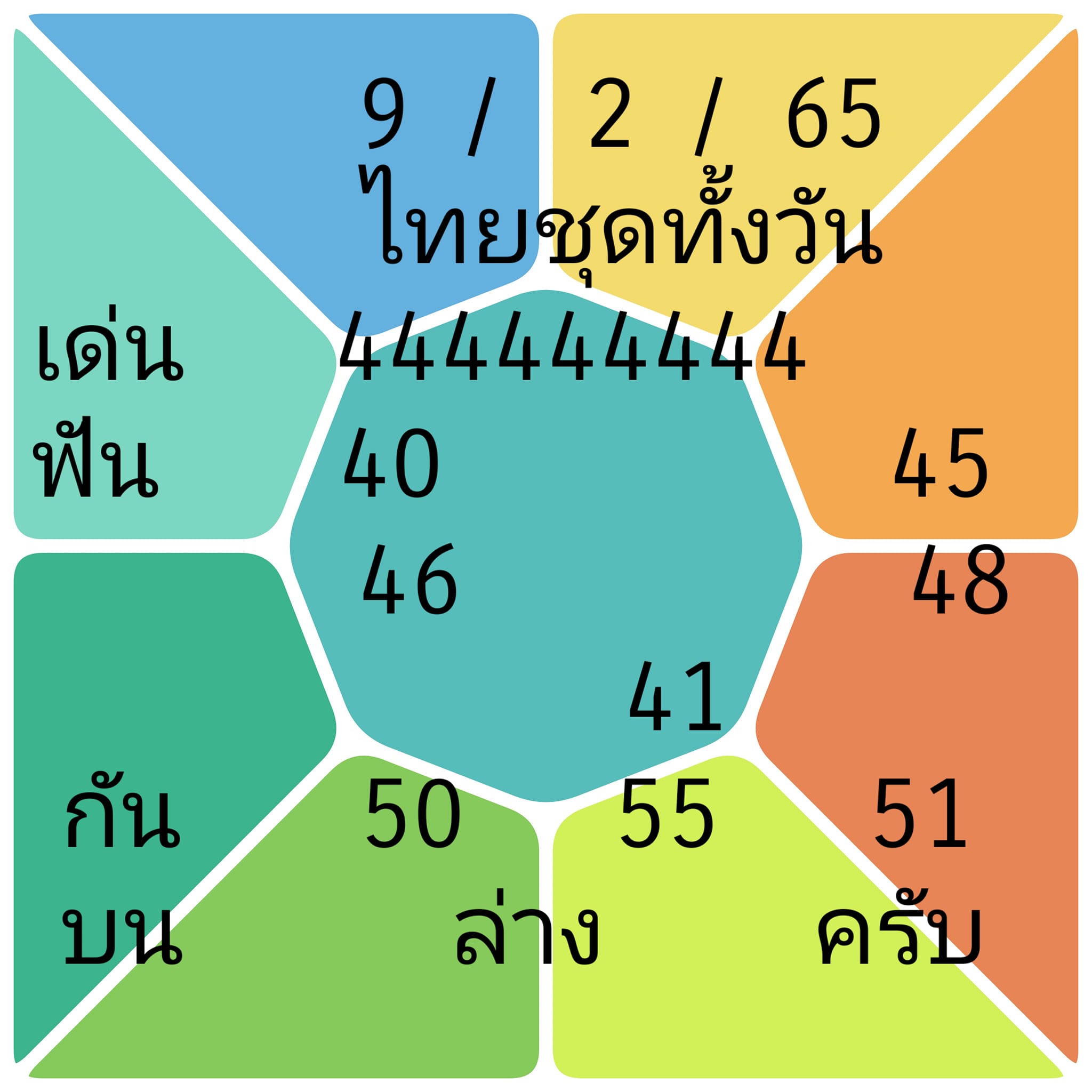 หวยหุ้นวันนี้ 9-2-65 ชุดที่ (9)