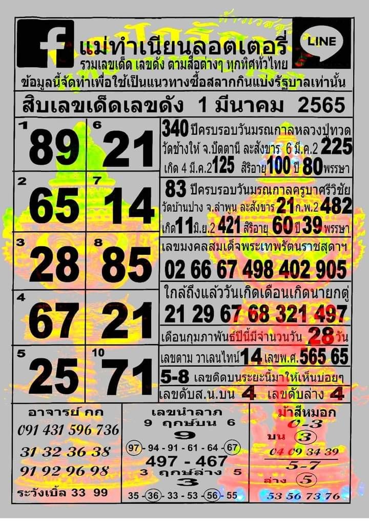 หวยแม่ทำเนียน 1-3-65