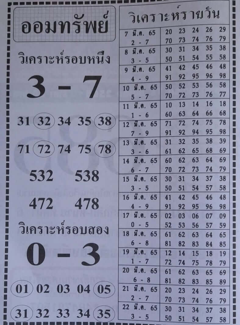 หวยฮานอยวันนี้ 14-3-65 ชุดที่ (10)