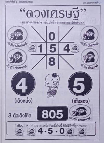 หวยดวงเศรษฐี-1-6-65