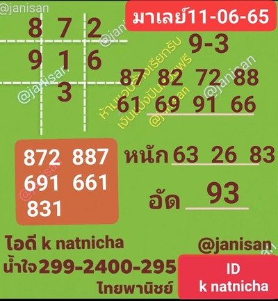 หวยมาเลย์วันนี้ 11-6-65 ชุดที่ (1)