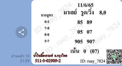 หวยมาเลย์วันนี้ 11-6-65 ชุดที่ (2)