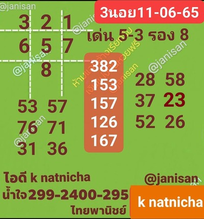 หวยฮานอยวันนี้ 11-6-65 ชุดที่ (2)