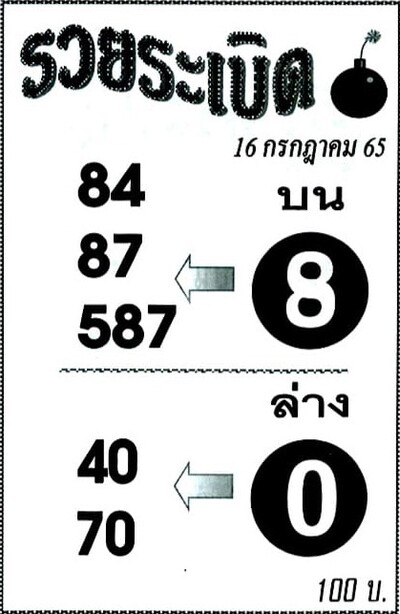 หวยรวยระเบิด-16-7-65