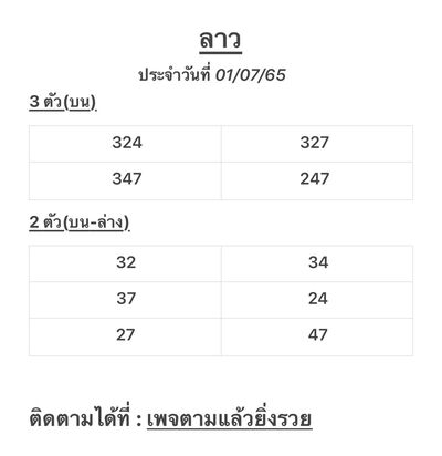 หวยลาววันนี้ 1-7-65 ชุดที่ (6)