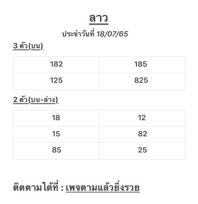 หวยลาววันนี้ 18-7-65 ชุดที่ (2)