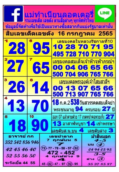 หวยแม่ทำเนียน-16-7-65