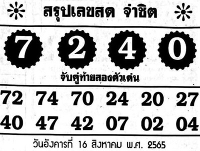 หวยจ่าชิต-16-8-65