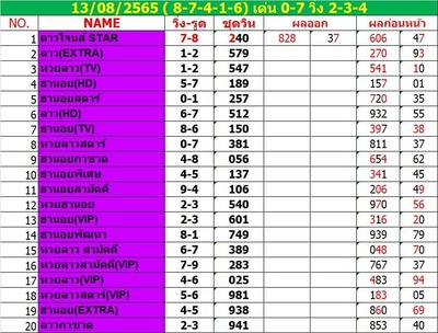 หวยฮานอยวันนี้ 13-8-65 ชุด (6)