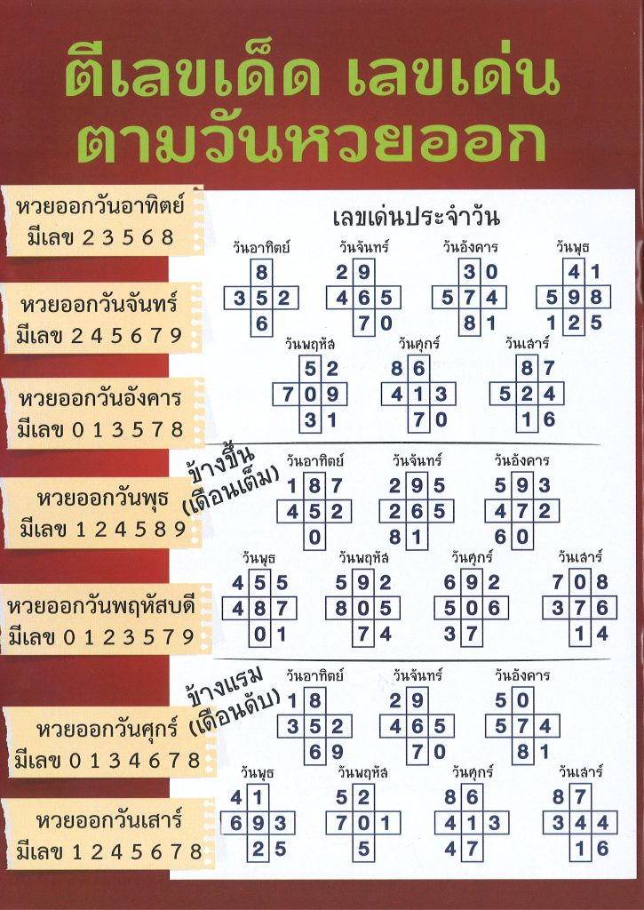 หวยตารางเลขเด็ด-1-10-65