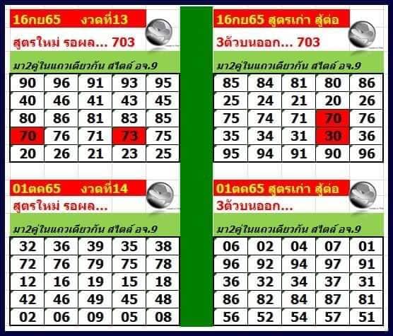 หวยอาจารย์เก้า 1-10-65