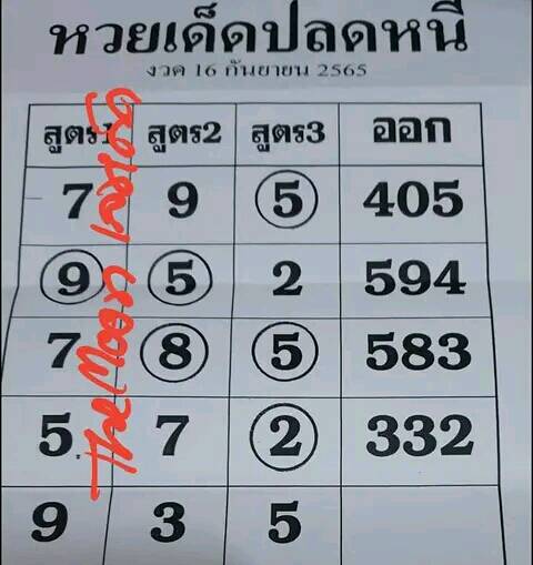 หวยเด็ดปลดหนี้ 16-9-65