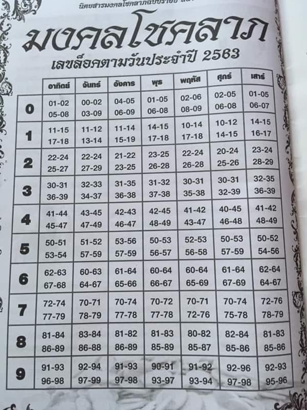 หวยมงคลโชคลาภ 16-10-65