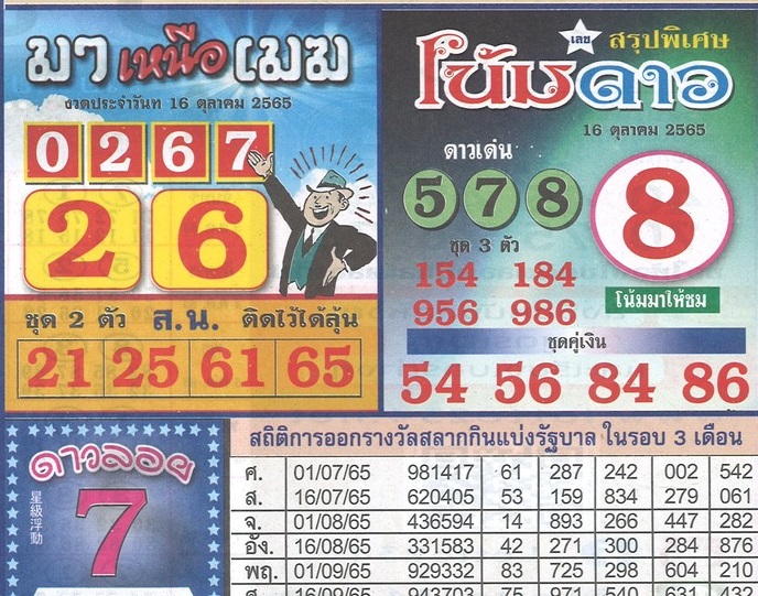 หวยโน้มดาว-16-10-65