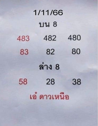 หวยอ.เอ๋ดาวเหนือ 1/11/66