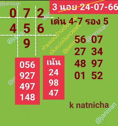 หวยฮานอยวันนี้ 24/7/66 ชุดที่ 5