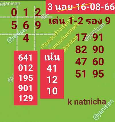 หวยฮานอยวันนี้ 16/8/66 ชุดที่ 1